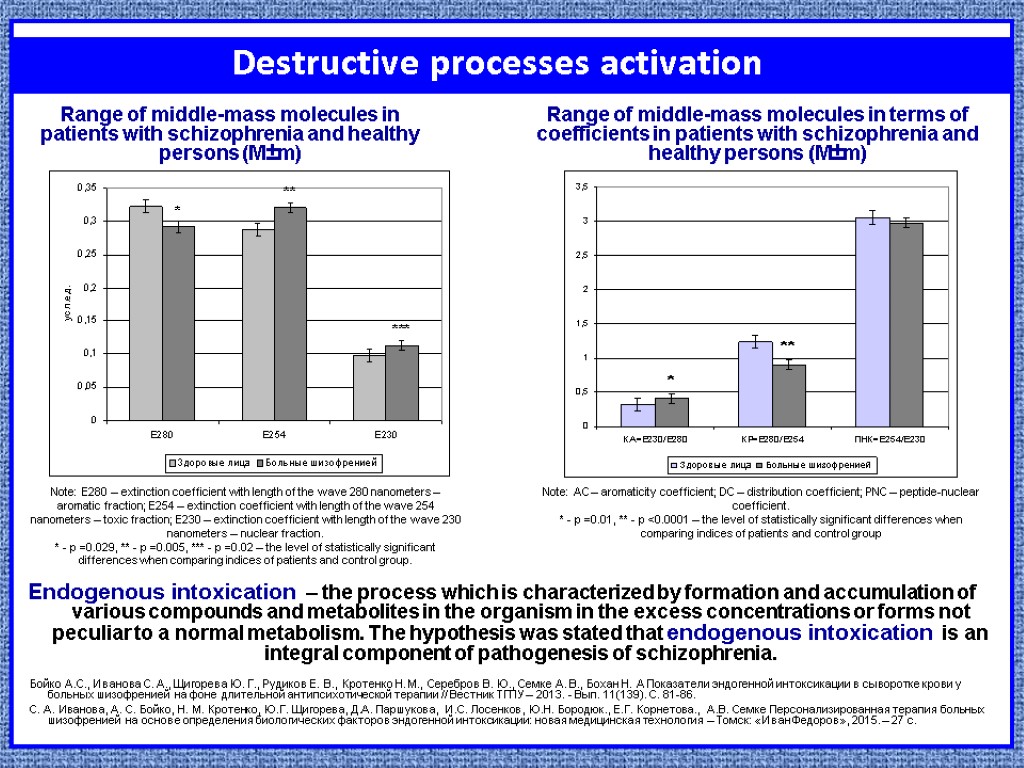 Destructive processes activation Endogenous intoxication – the process which is characterized by formation and